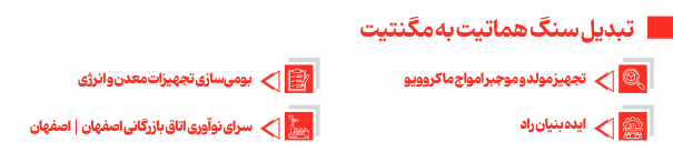 ۶ نوآوری که در آینده از آنها میشنوید