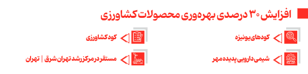 ۶ نوآوری که در آینده از آنها میشنوید