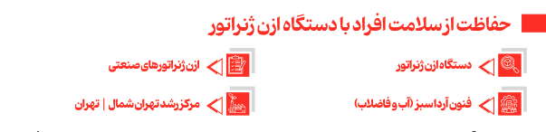 ۶ نوآوری که در آینده از آنها میشنوید