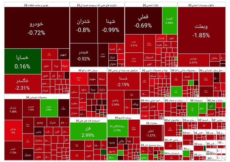 بورس بیش از ۳۴ هزار واحد ریخت +نقشه