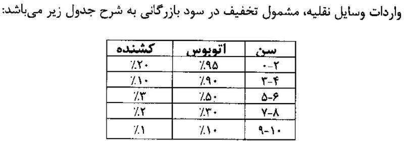 واردات اتوبوس و تریلی نو و کارکرده آزاد شد/ سود بازرگانی واردات اتوبوس، ۵ درصد