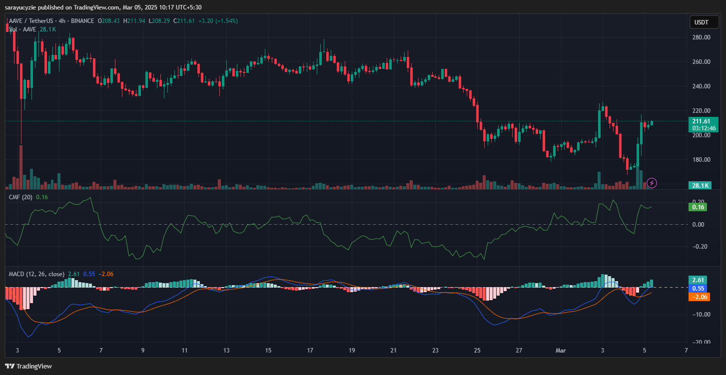 پیشنهادی که موجب جهش 21 درصدی قیمت آوه شد!