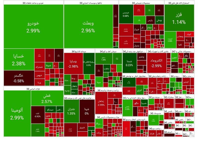 رشد بیش از ۲ هزار واحدی بورس +نتقشه