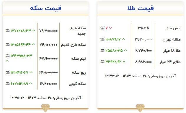 جدیدترین قیمت سکه و طلا +جدول