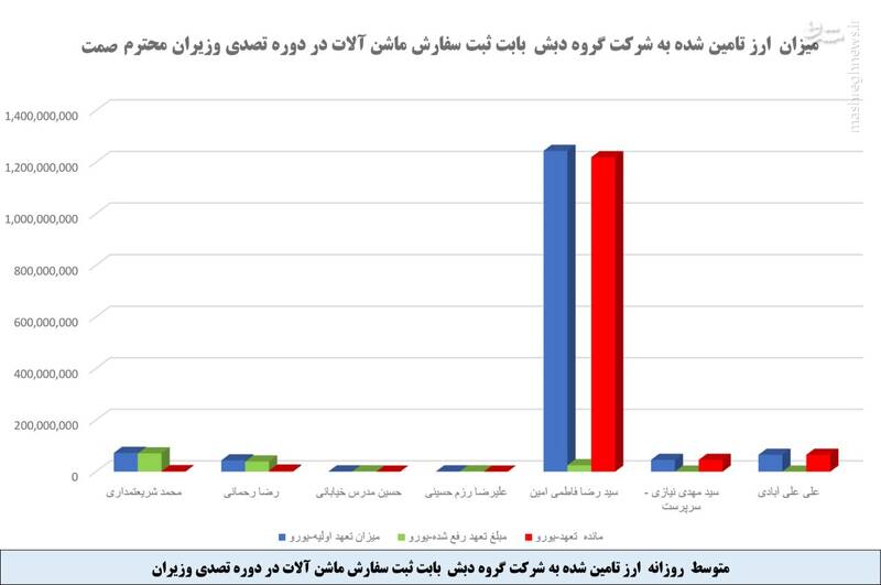 گفتوگو با بازپرس پرونده چای دبش/ اولویت عجیب دبش برای وزارت جهاد کشاورزی با مسئولیت ساداتینژاد