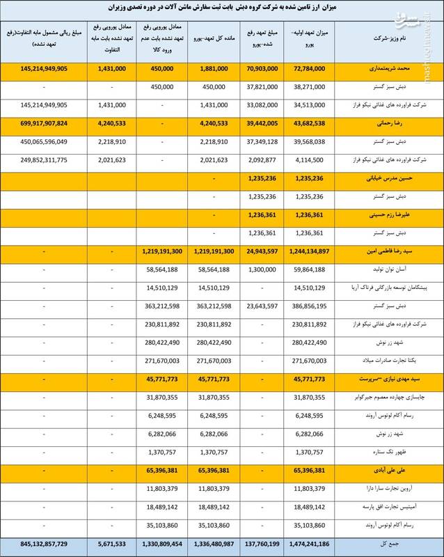 گفتوگو با بازپرس پرونده چای دبش/ اولویت عجیب دبش برای وزارت جهاد کشاورزی با مسئولیت ساداتینژاد