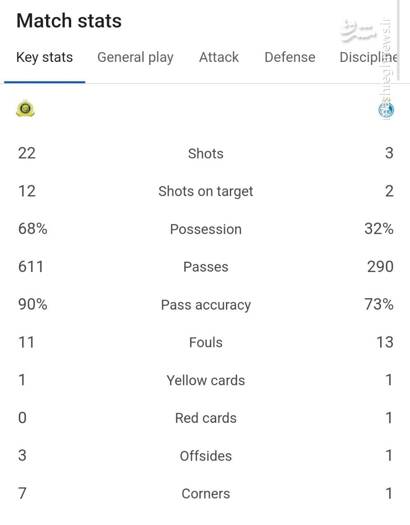 آمار ضعیف استقلال مقابل النصر