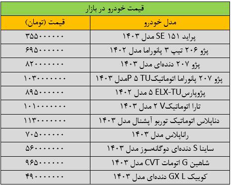 قیمت روز انواع خودرو در بازار آزاد +جدول