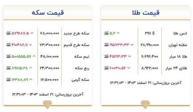 سکه و طلا چند شد؟ +جدول