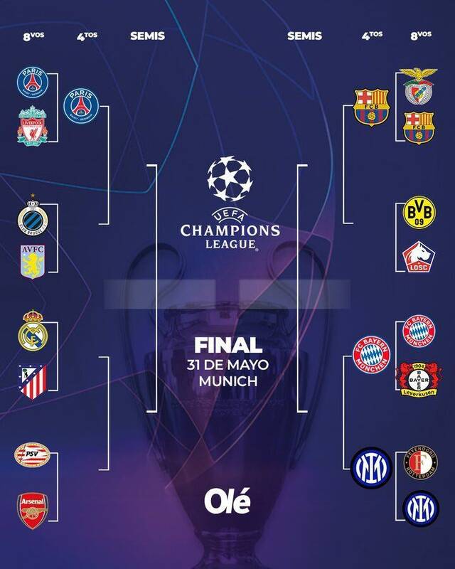 نمودار درختی لیگ قهرمانان اروپا؛ بایرن حریف اینتر شد