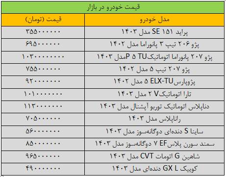 نگاهی به قیمت‌ها در بازار خودرو +جدول