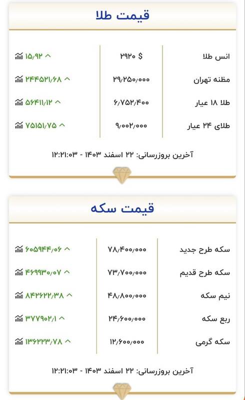 قیمت سکه و طلا امروز ۲۲ اسفند +جدول