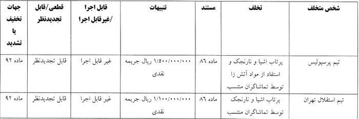 جریمه‌های شهرآورد پایتخت اعلام شد