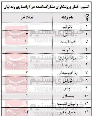 از حسن یزدانی تا هادی چوپان پای آزادسازی زندانیان غیرعمد