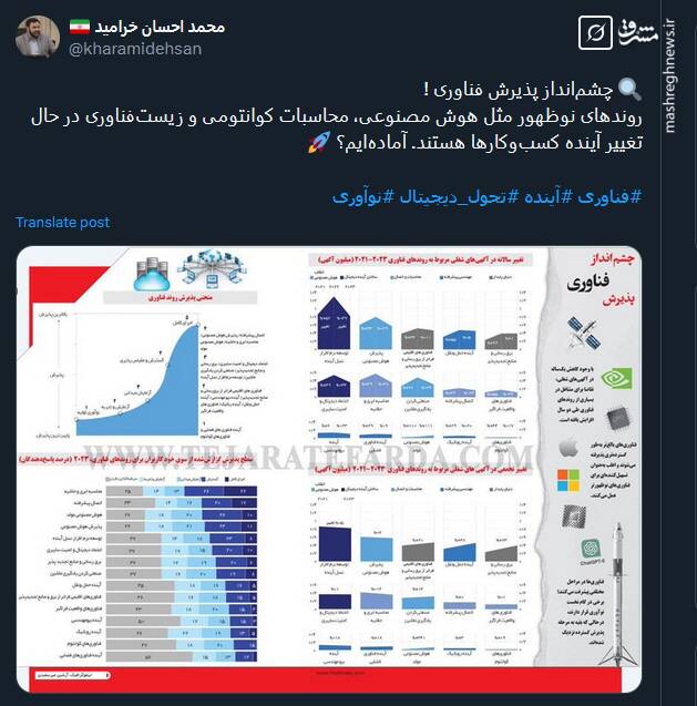 چشمانداز پذیرش فناوری !