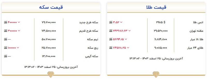 قیمت روز انواع سکه و طلا + جدول 3