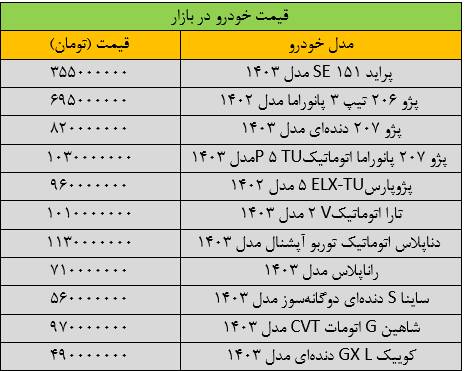 تکان سنگین قیمت خودرو +جدول