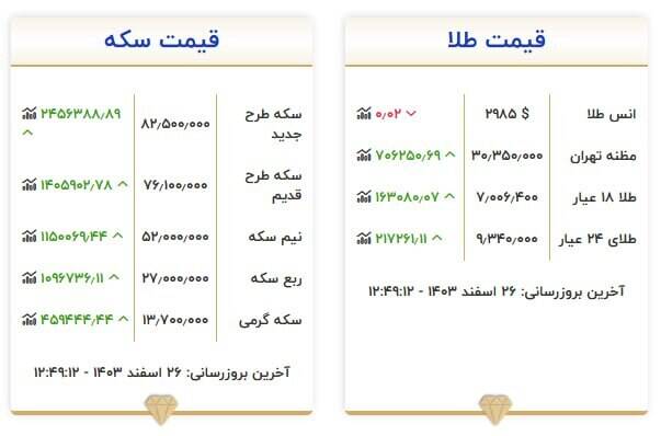 جدیدترین قیمت سکه و طلا +جدول