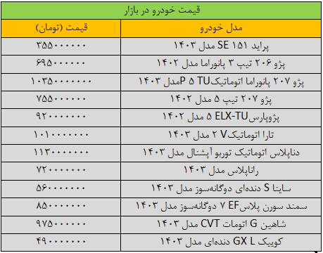 قیمت خودرو ترمز برید +جدول