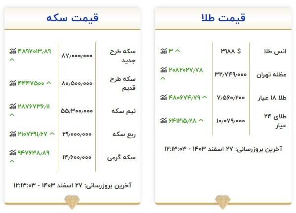 سکه و طلا چند شد؟ + جدول 3