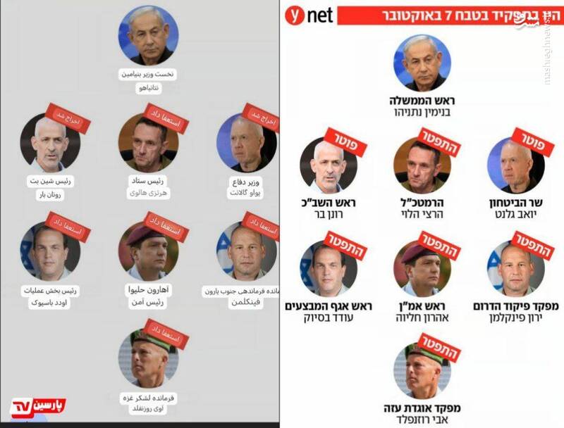 تسویه حساب از درون؛ حالا فقط نتانیاهو باقیمانده