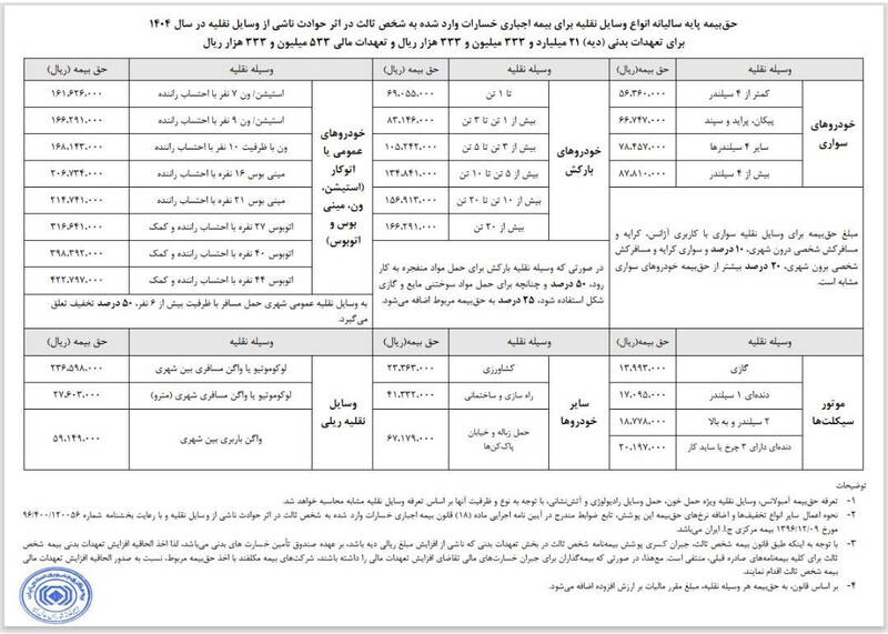 نرخ جدید حق بیمۀ شخص ثالث اعلام شد +جدول