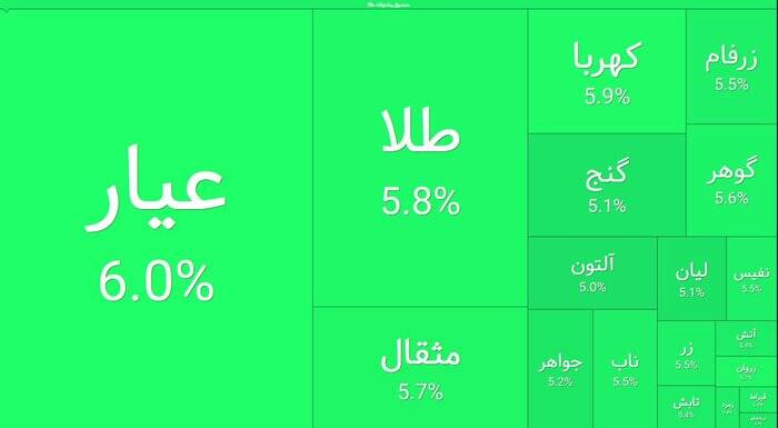 سال رکورد زنی طلا؛ از پیش فروش سکه تا رونق صندوقهای بورسی 3