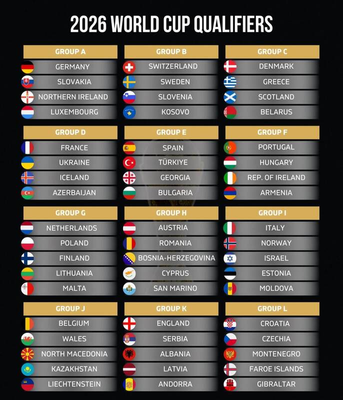 گروه بندی مقدماتی جام جهانی ۲۰۲۶ در قاره اروپا مشخص شد