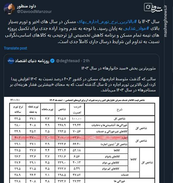 ثبت بالاترین نرخ تورم اجاره بهای مسکن در سال 1403