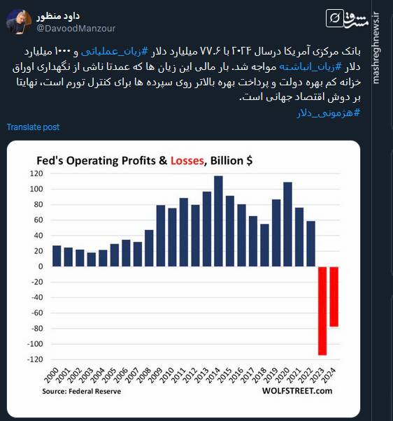بار مالی زیانهای آمریکا نهایتا بر دوش اقتصاد جهانی است