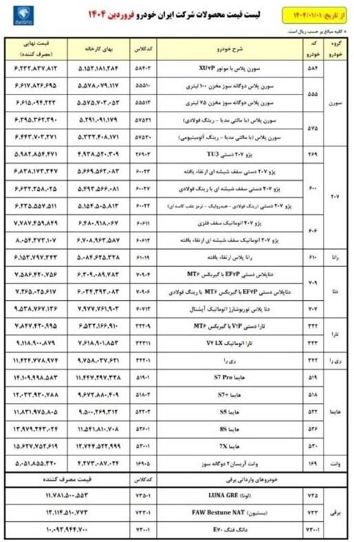 لیست جدید قیمت محصولات ایران خودرو + جدول