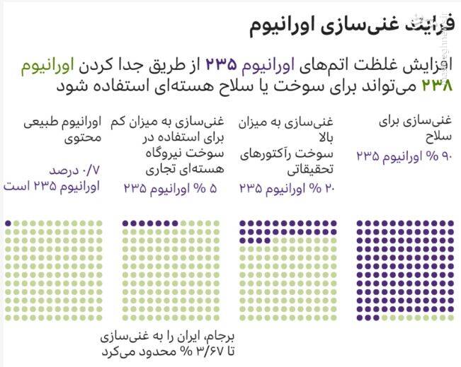 آیا ایران از یک بمب اتم رونمایی خواهد کرد؟ / درباره کیک تولدی که از تهران بهسوی مسقط ارسالشده است!