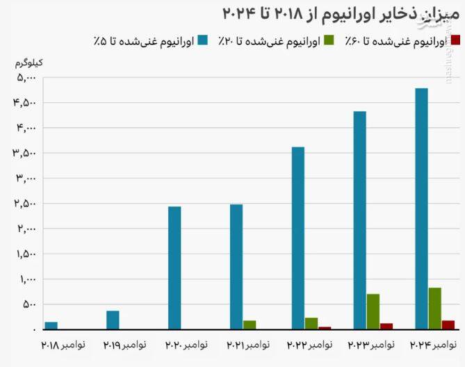 آیا ایران از یک بمب اتم رونمایی خواهد کرد؟ / درباره کیک تولدی که از تهران بهسوی مسقط ارسالشده است!