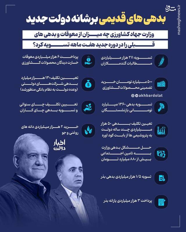 وزارت کشاورزی دولت چهاردهم چقدر از بدهیهای دولت گذشته را تسویه کرد؟