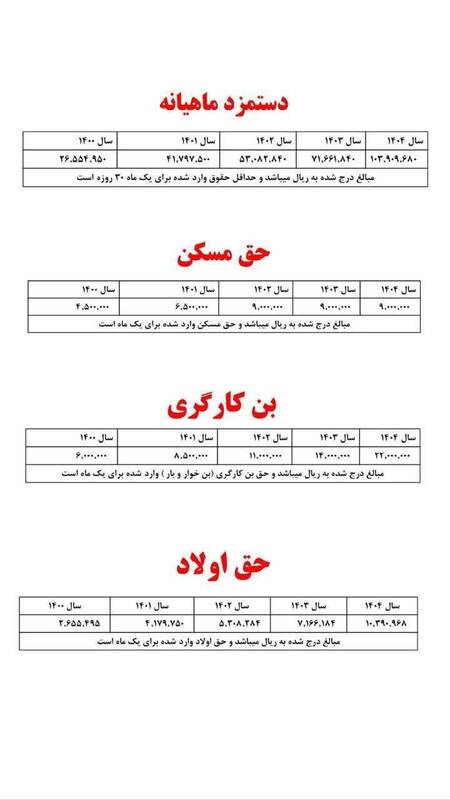 همه جزئیات دستمزد کارگران در سال ۱۴۰۴ +جدول