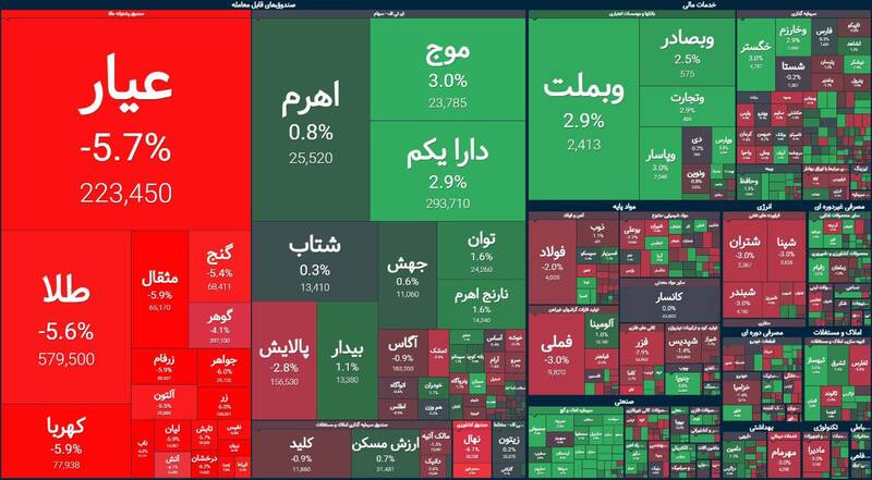 بورس بیش از ۱۵ هزار واحد افت کرد +نقشه