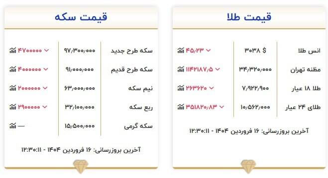 قیمت سکه و طلا امروز ۱۶ فروردین +جدول