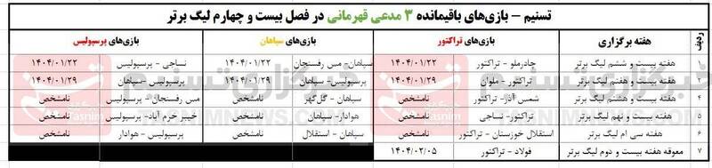 برنامه مدعیان قهرمانی در ۵ هفته پایانی لیگ