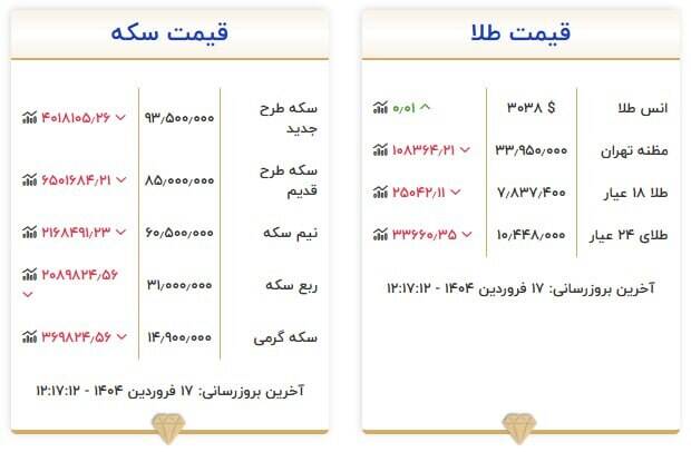 قیمت روز انواع سکه و طلا +جدول
