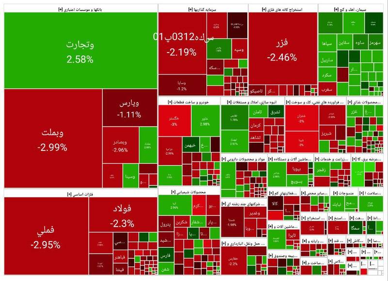 افت بیش از ۲۱ هزار واحدی بورس +نقشه