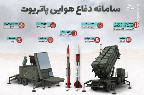 تجهیزات جدید آمریکایی در سرزمینهای اشغالی چه میکنند؟