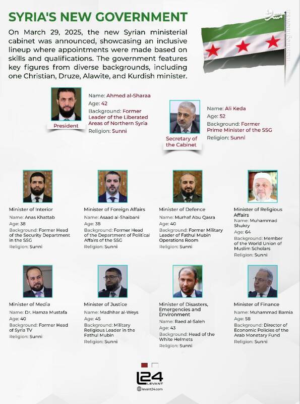 کلاه گشاد جولانی بر سر کردهای سوریه/ کابینه جدید جولانی؛ ترکیبی از سهم خواهی و فشار خارجی +تصاویر