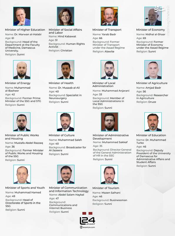 کلاه گشاد جولانی بر سر کردهای سوریه/ کابینه جدید جولانی؛ ترکیبی از سهم خواهی و فشار خارجی +تصاویر