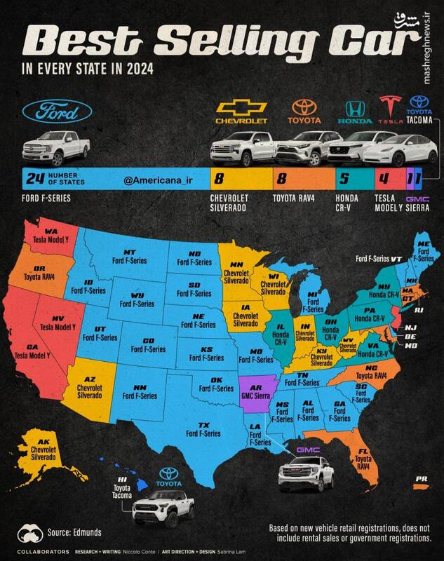 کدام خودروها در آمریکا پرفروش هستند؟