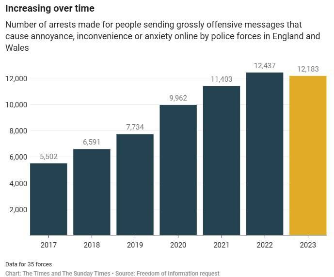 حساسیت حکومت انگلیس به اظهارنظرهای مردم در شبکههای اجتماعی