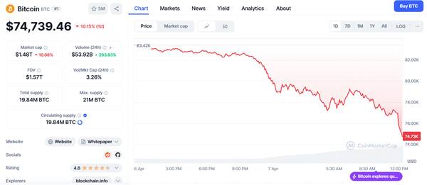 دوشنبه سیاه بیتکوین