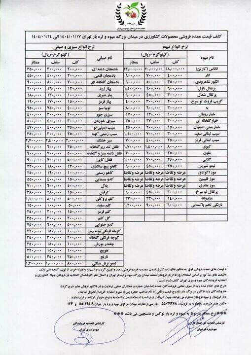 گرانی در بازار میوه و سبزیجات +جدول