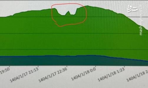 بررسی دستمزد تنابنده و غلظت بوتاکس فهیمه /پایتخت دوباره خیابانها را خلوت کرد