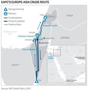 دستورکار اسرائیل برای احداث خط لوله نفت با عربستان سعودی