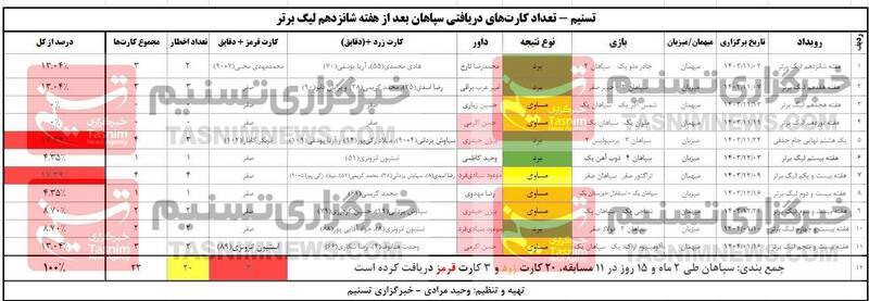 تیم فوتبال سپاهان اصفهان ,